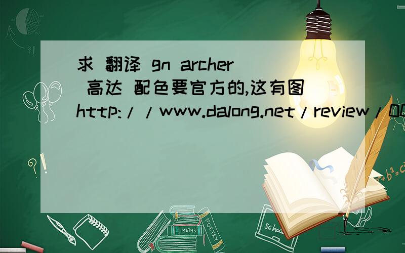 求 翻译 gn archer 高达 配色要官方的,这有图http://www.dalong.net/review/00/0h29/p/0h29_mb0003.JPGhttp://www.dalong.net/review/00/0h29/p/0h29_mb0004.JPG谢谢
